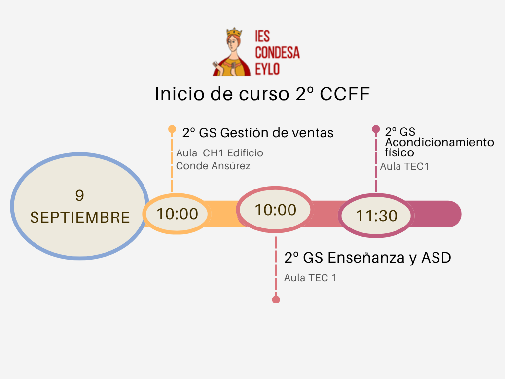 26-27 Inicio de curso CCFF